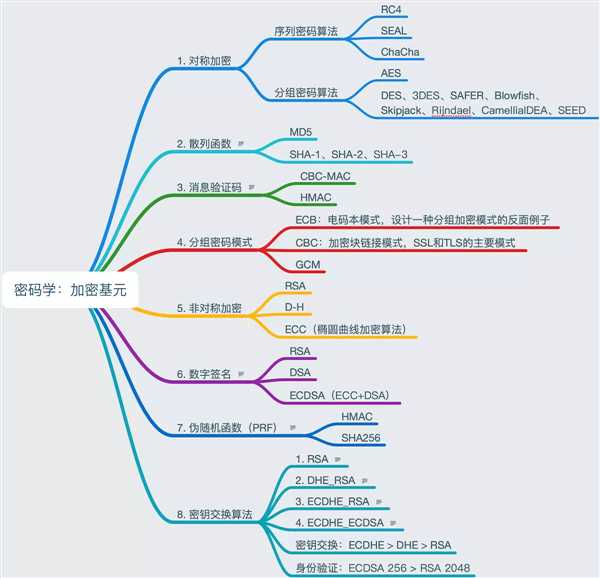 技术图片