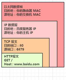 技术图片