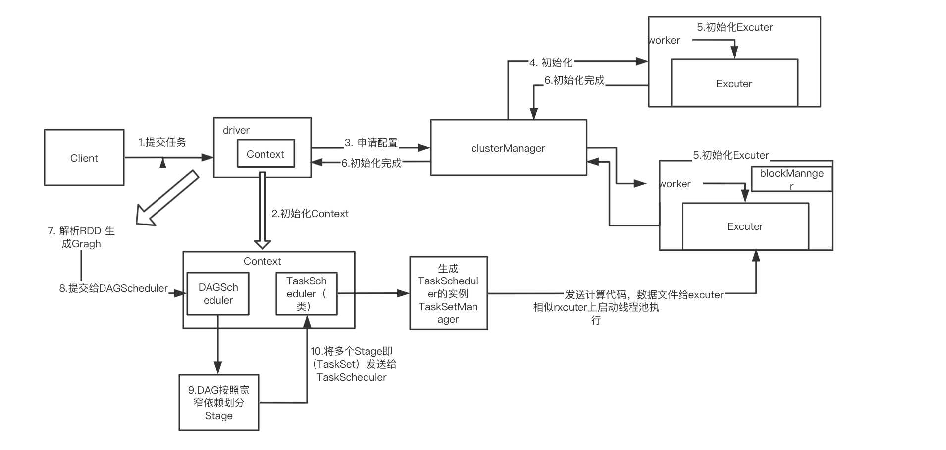 技术图片