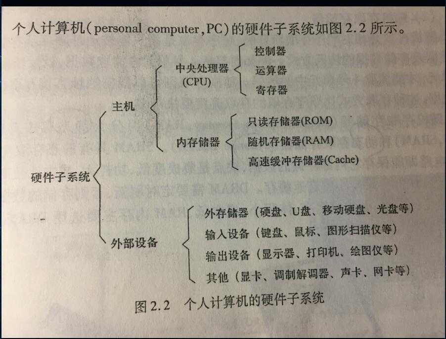 技术图片