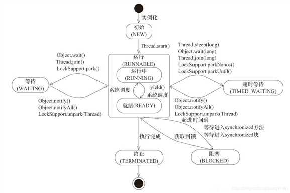 技术图片