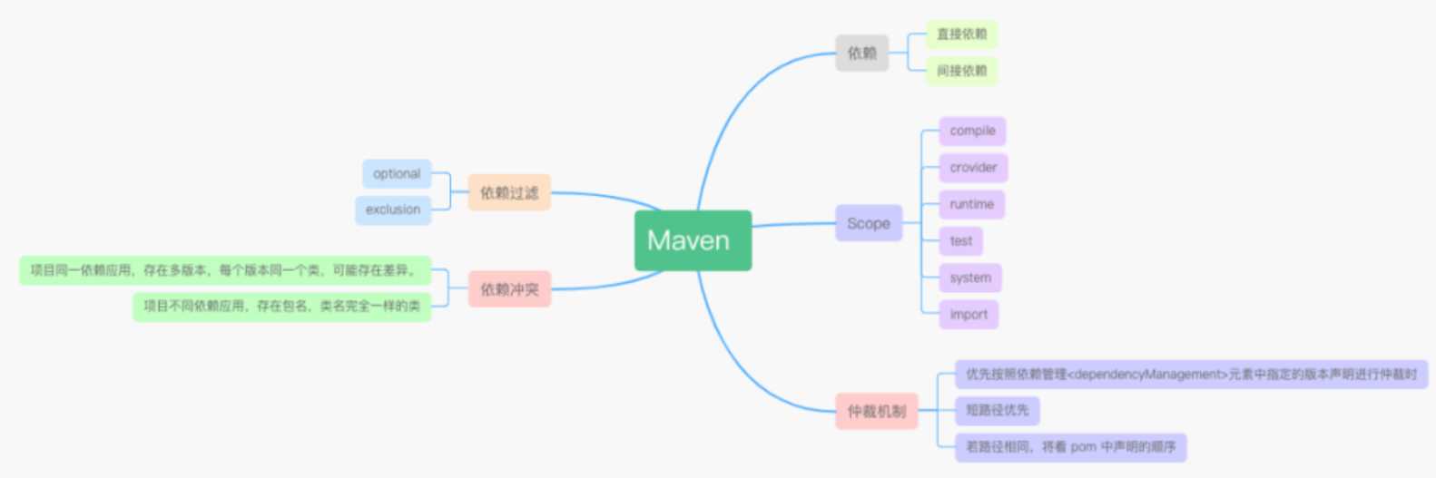 技术图片