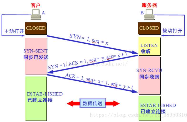 技术图片