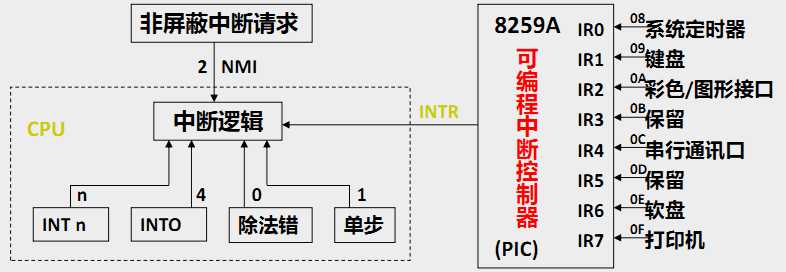 技术图片