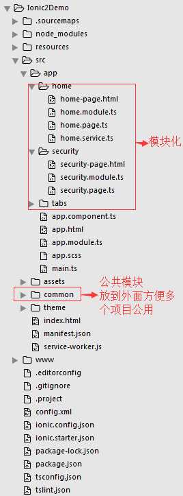 Ionic2Demo改善结构图