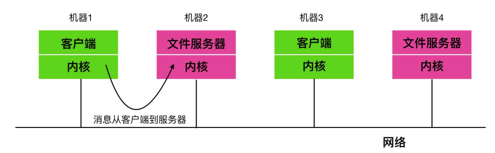 技术图片