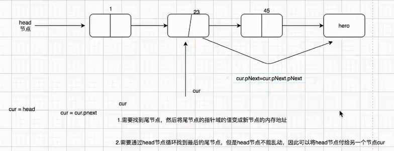 技术图片