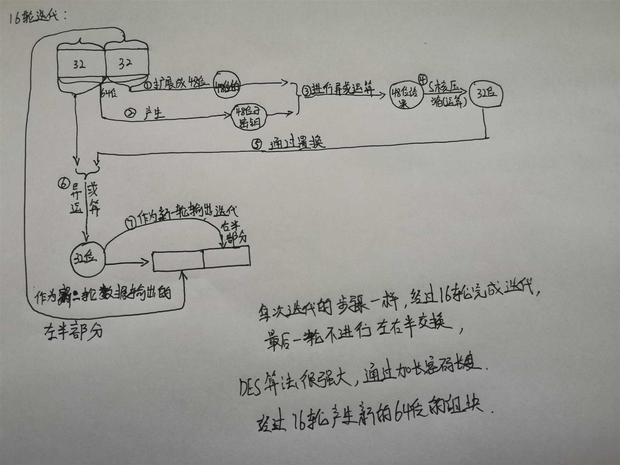 技术图片