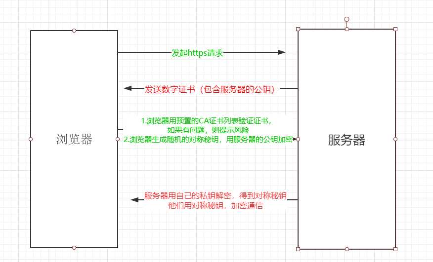 技术图片