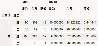 技术图片