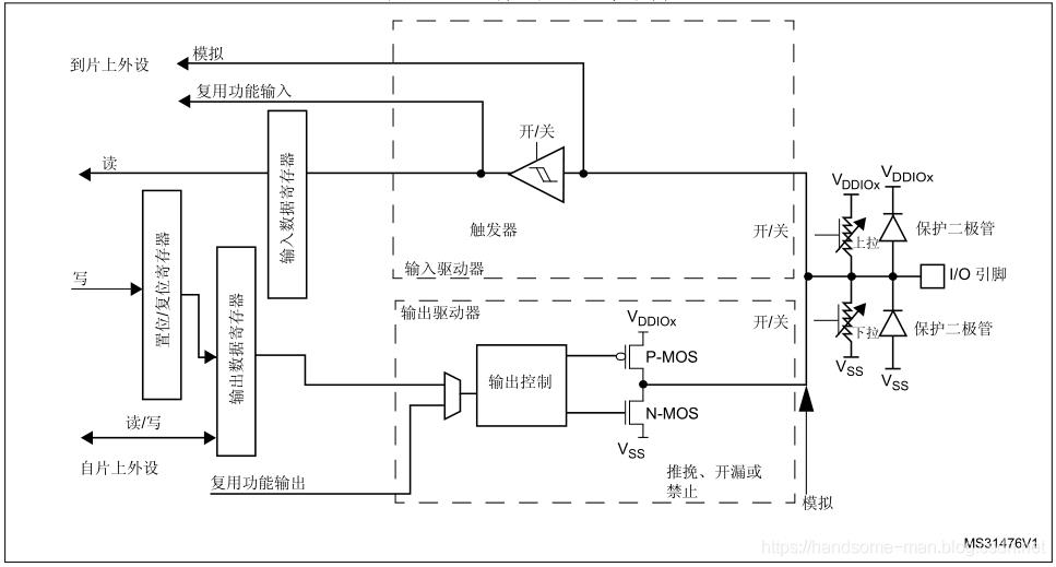 技术图片