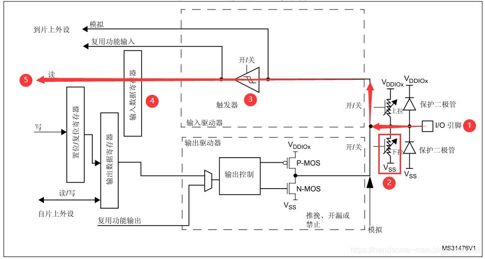 技术图片