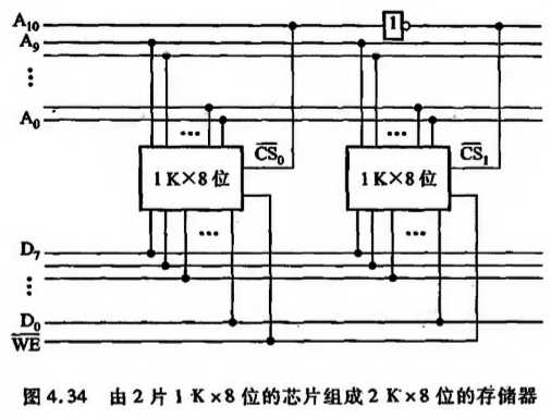 技术图片