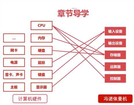 技术图片