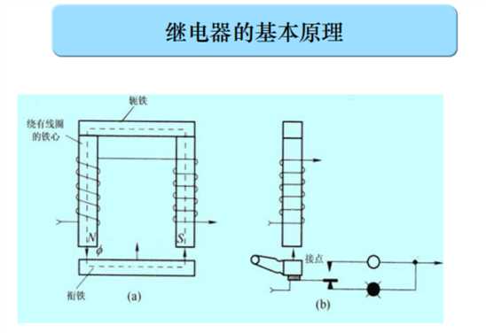 技术图片