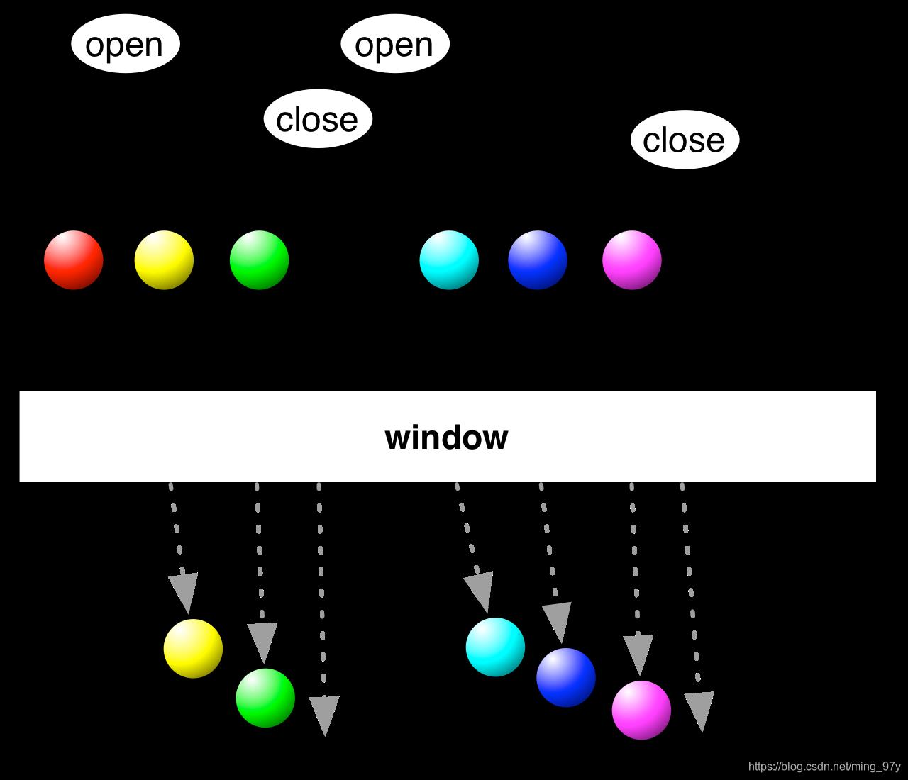 img-window(openingIndicator, closingIndicator)