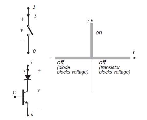 Fig 4.17