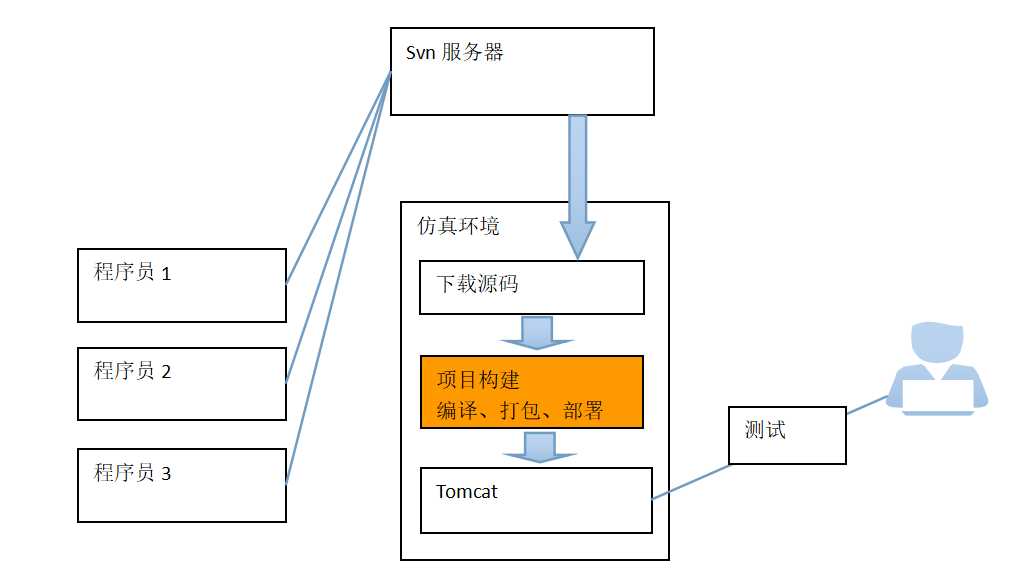 技术图片