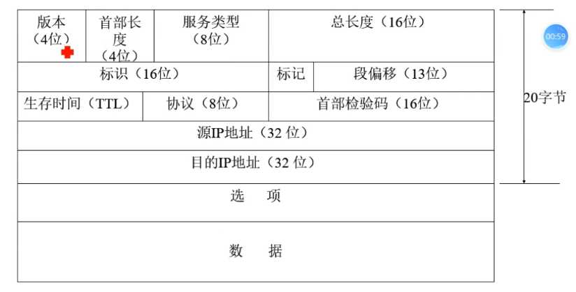 技术图片