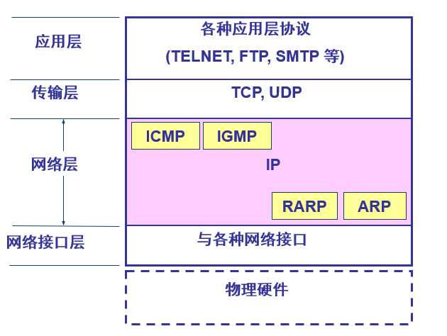 技术图片