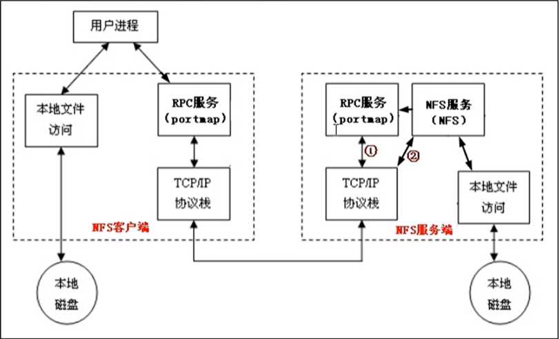 技术图片