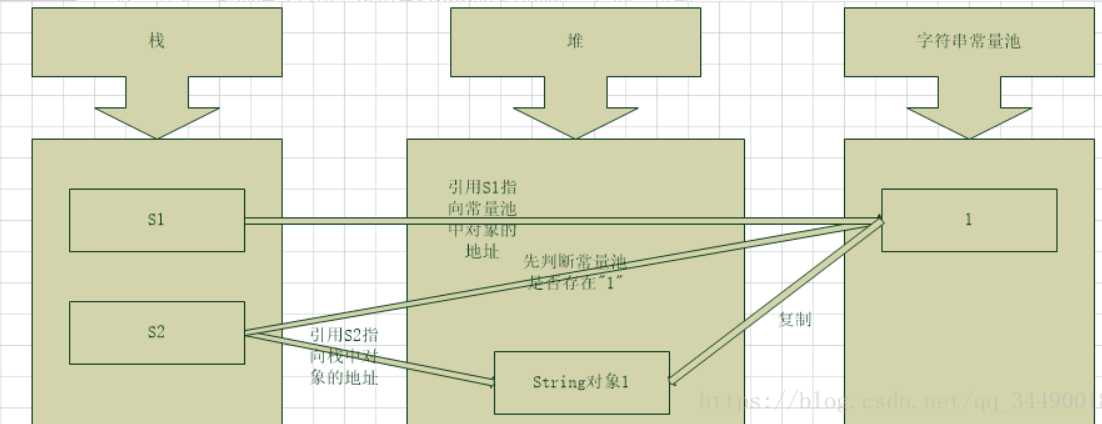 技术图片