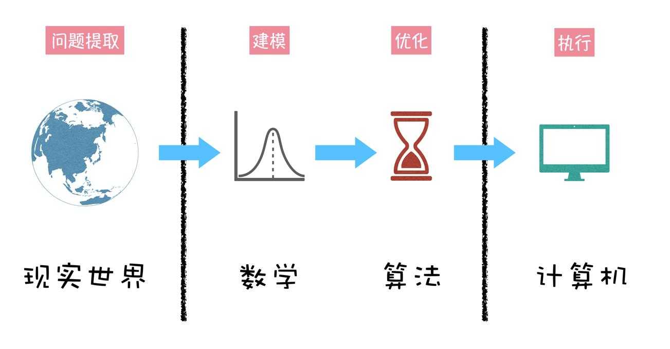 技术图片