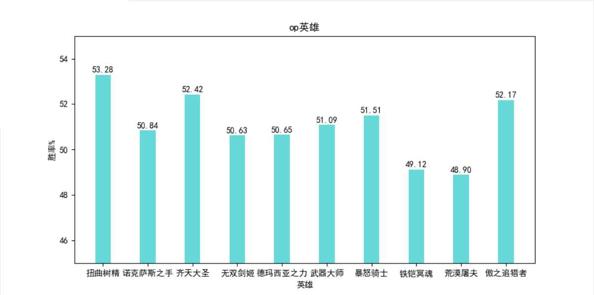 技术图片