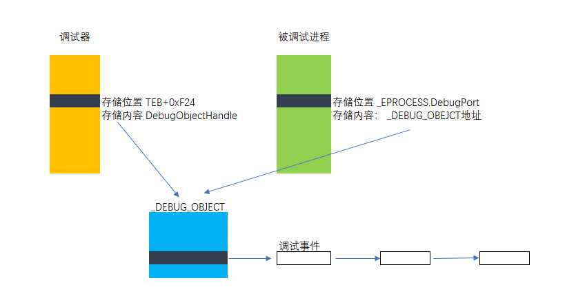 技术图片