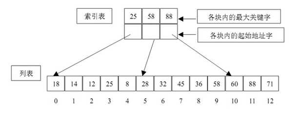 技术图片