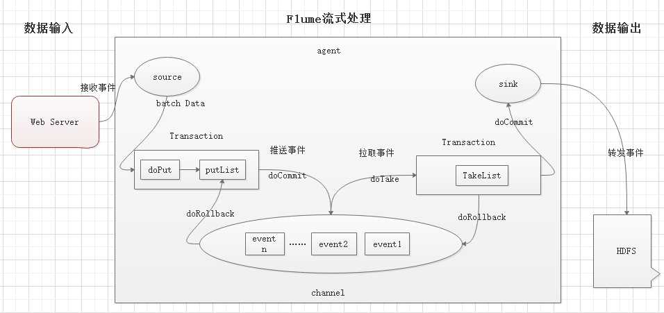 技术图片