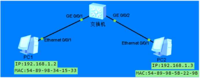 技术图片