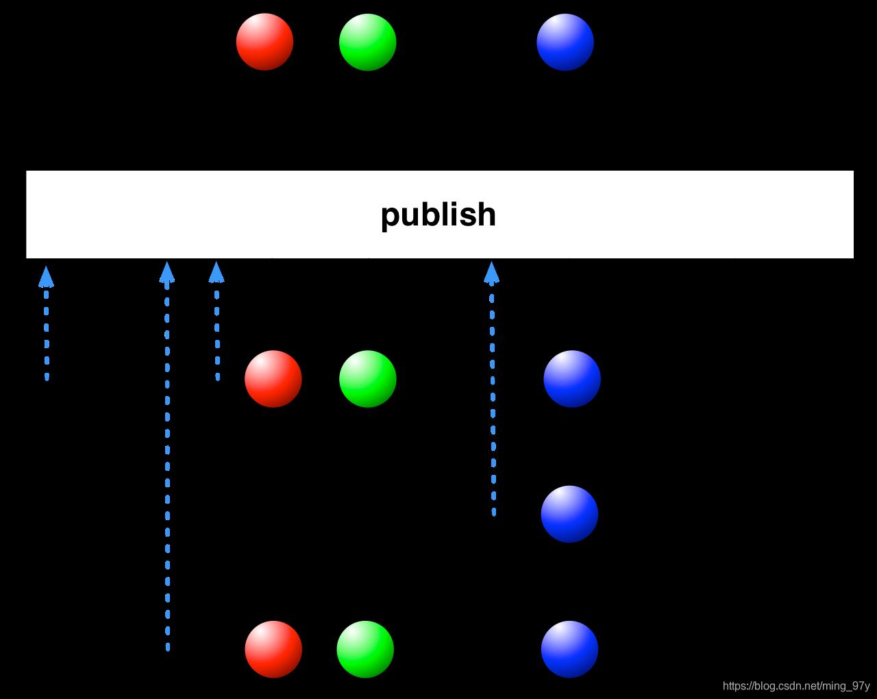 img-ConnectableObservable