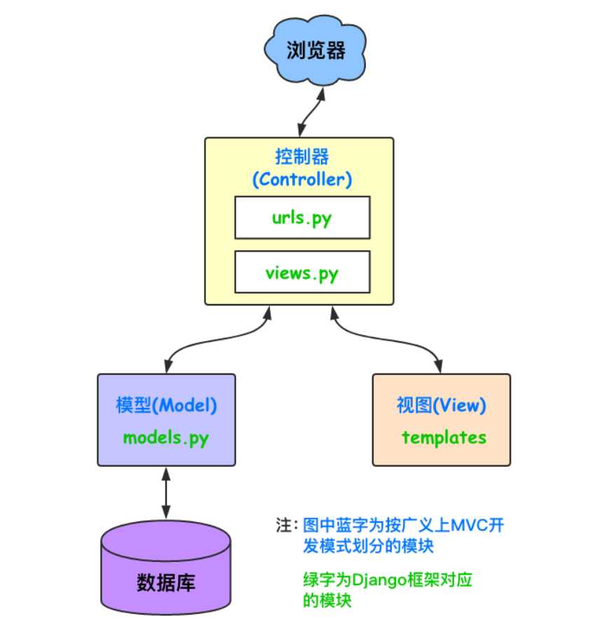 技术图片