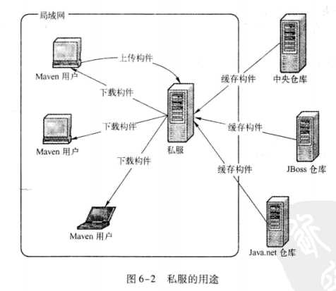 技术图片