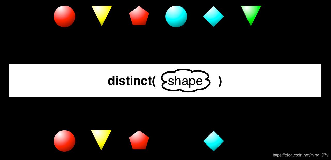 img-distinct(keySelector)