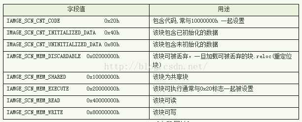 技术图片