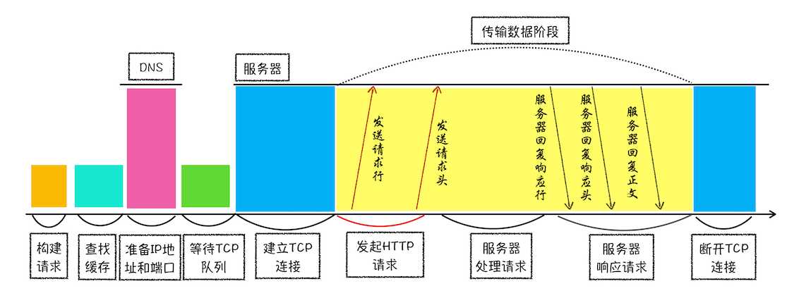 技术图片