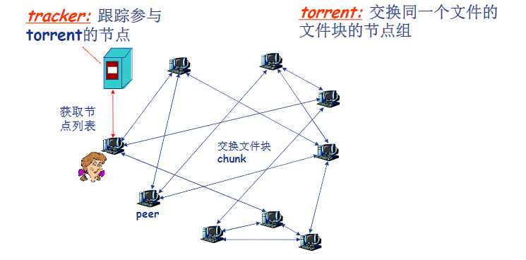 技术图片