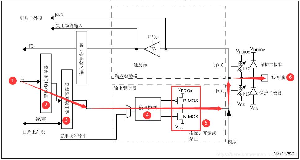 技术图片