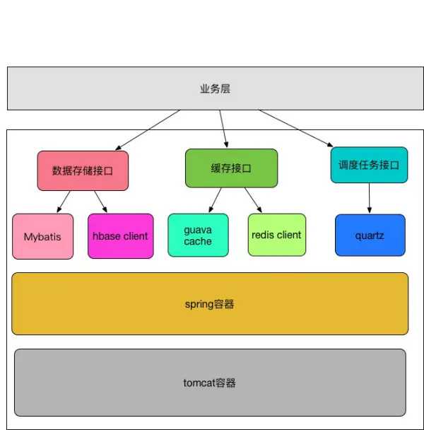 技术图片