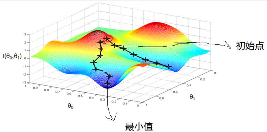 技术图片