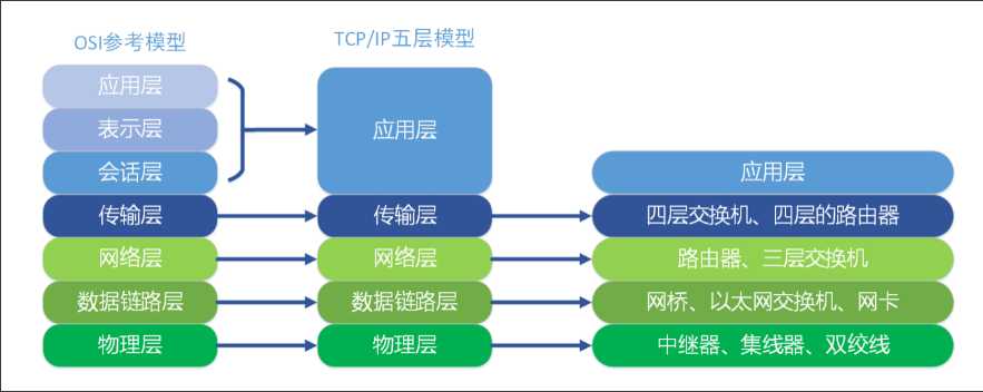 技术图片