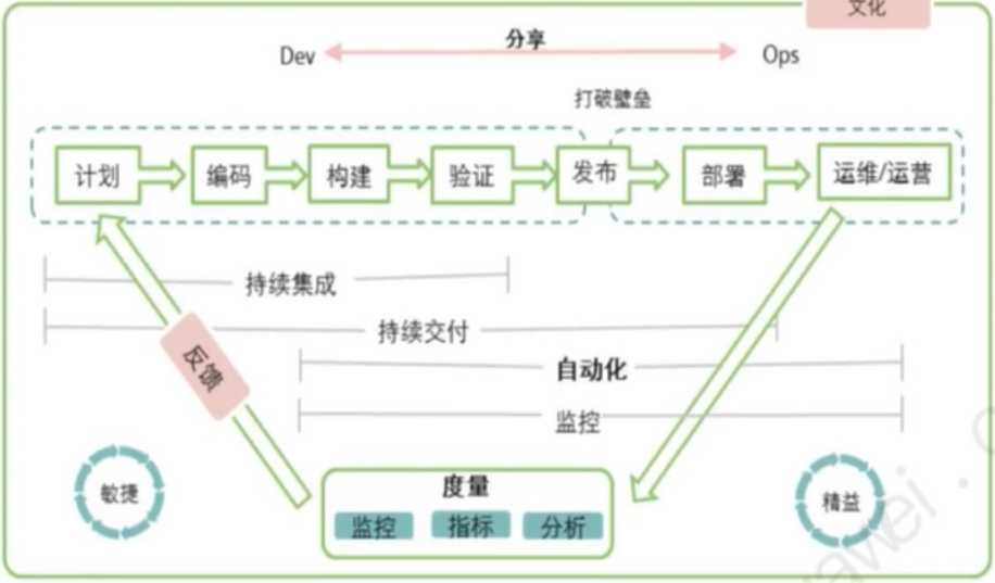 技术图片