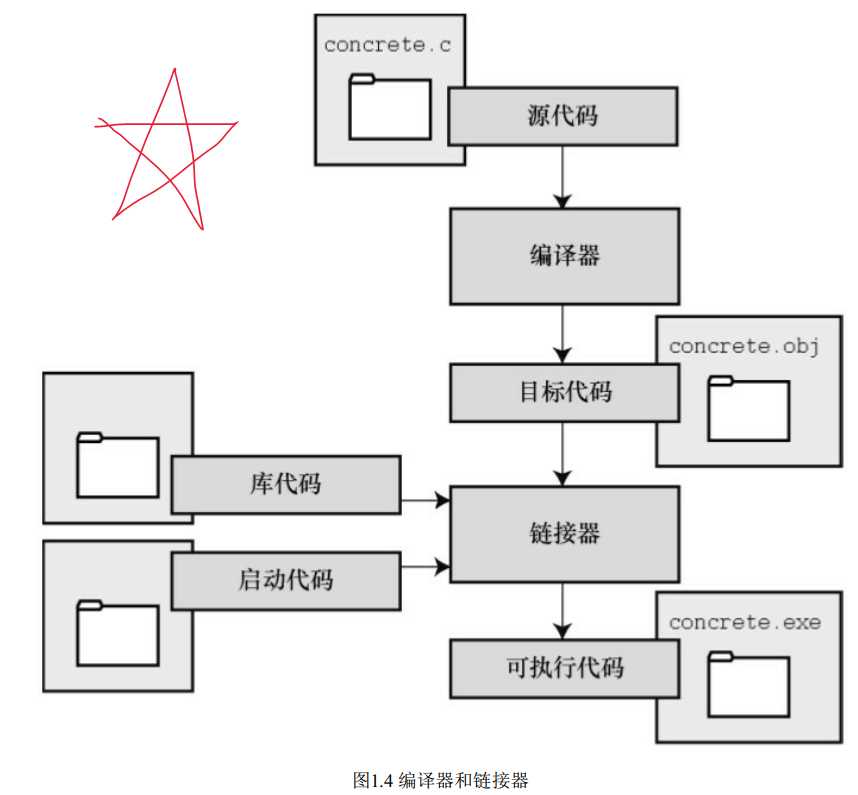 技术图片