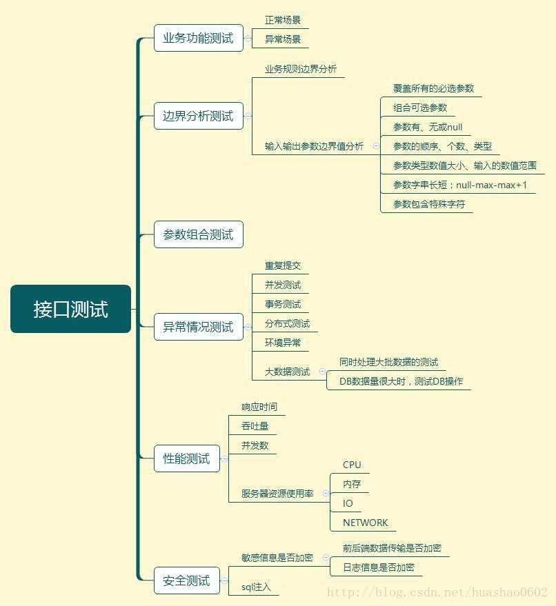 技术图片