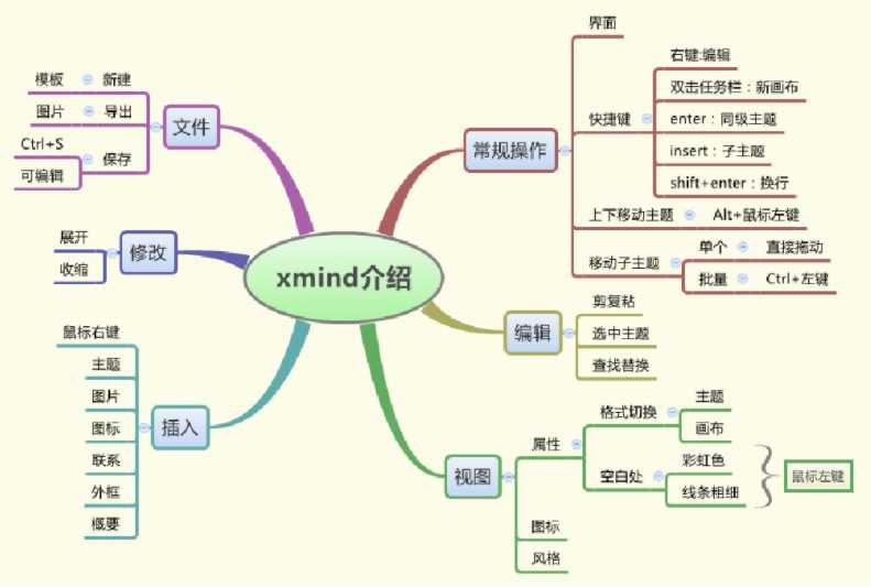 技术分享图片