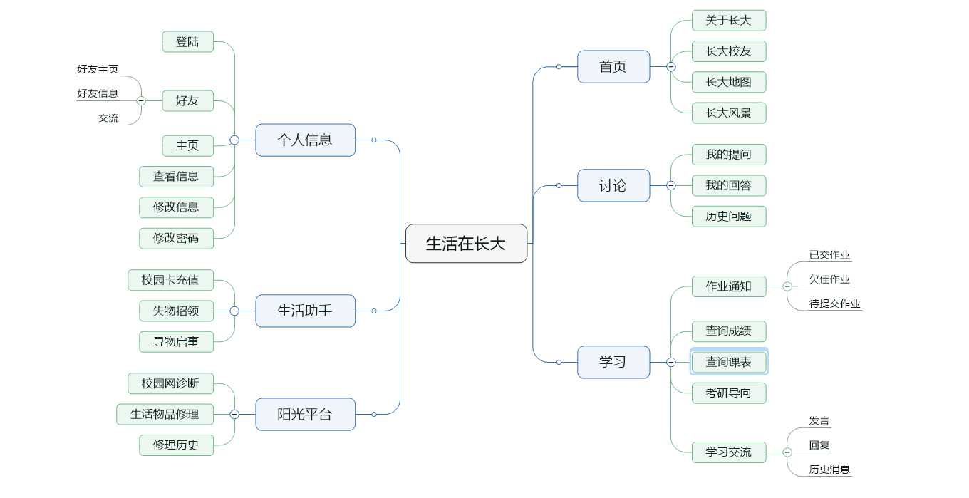 技术分享