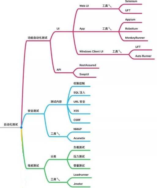 技术图片