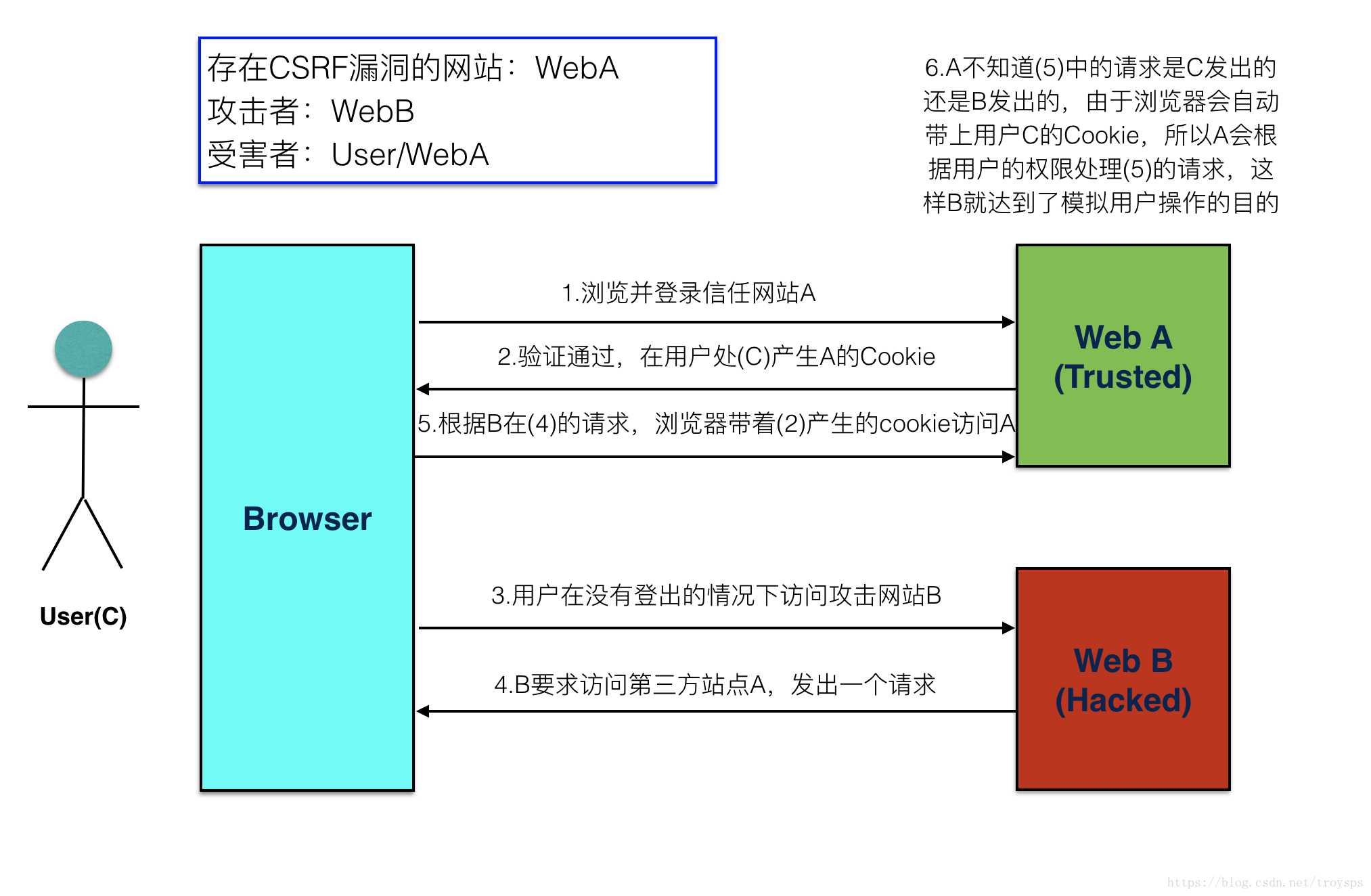 技术图片